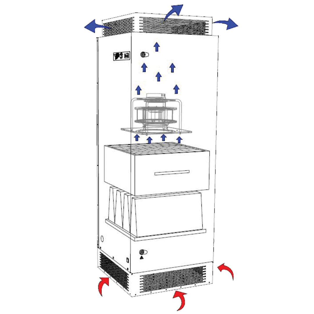 working of Hepa filter air purifier